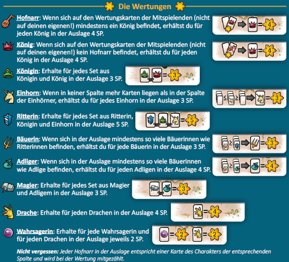 Wertungen