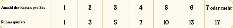 Tabelle