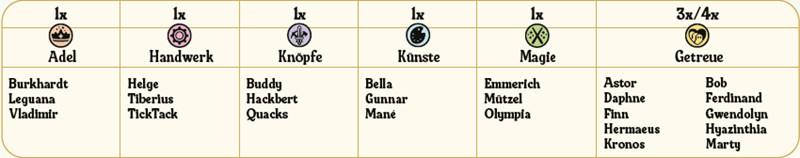Wesenkarten